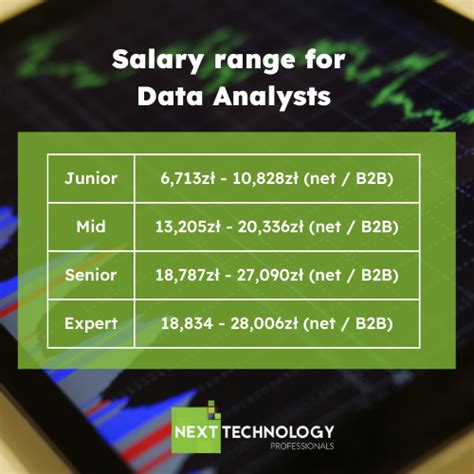 Ellis Island Casino hiring Data Analyst in Mobile  